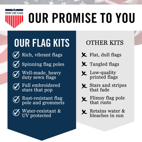 American Flag Pole Kit | Heavy Duty Outdoor Flagpole | 3x5’ Flag | 210D Nylon United States Flag | 6’ Adjustable Spinning Flag Pole | House Mount Bracket | Commercial | High Winds